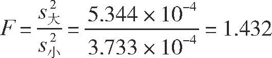 如何判斷標(biāo)準(zhǔn)樣品的值是否發(fā)生了變化(實例講解)