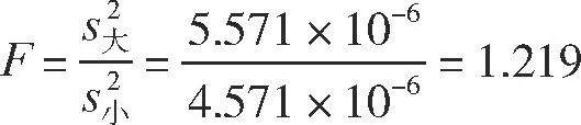 如何判斷標(biāo)準(zhǔn)樣品的值是否發(fā)生了變化(實例講解)