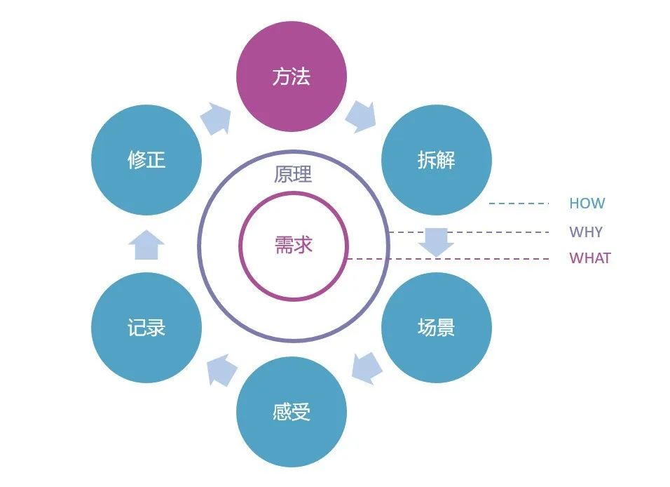 別總拿「職場天花板」說事，送你一個工具包，拆掉它！ 職場 第6張