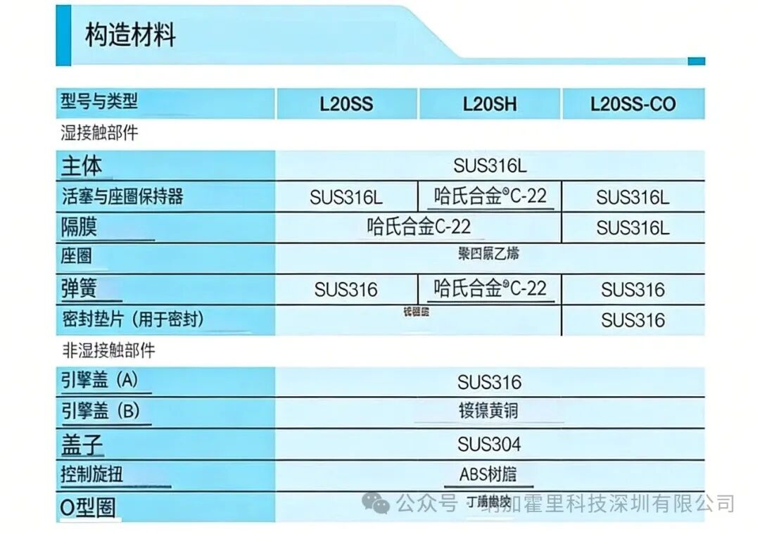 高壓工況的理想選擇：YUTAKA半導(dǎo)體用L20系列高壓調(diào)節(jié)器的密封與性能特點(diǎn)
