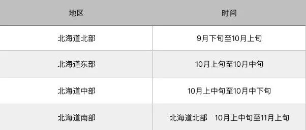 国庆出国旅游首选去日本北海道赏枫攻略                                                                                               日本