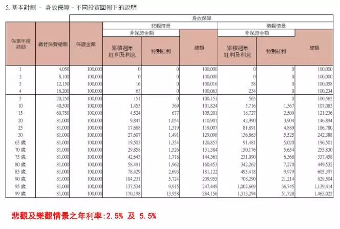 香港重疾险：忠意人寿“无限保” 无限次数100%赔偿