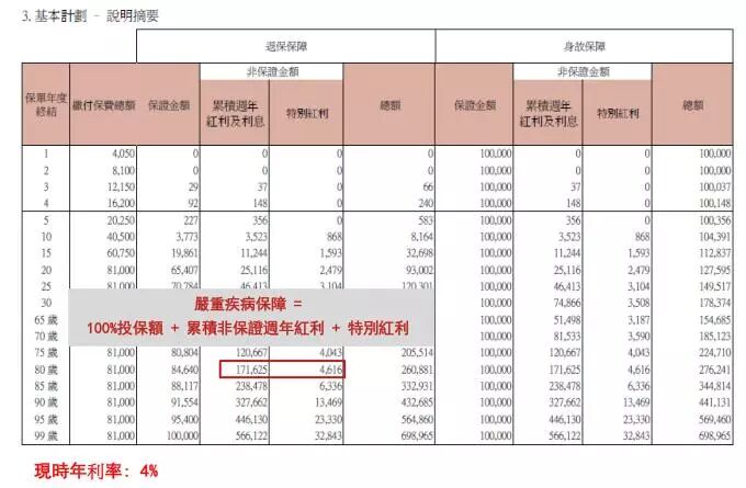 香港重疾险：忠意人寿“无限保” 无限次数100%赔偿