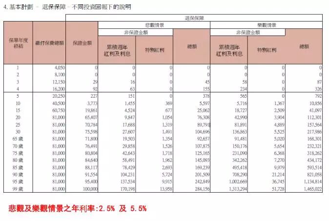 香港重疾险：忠意人寿“无限保” 无限次数100%赔偿