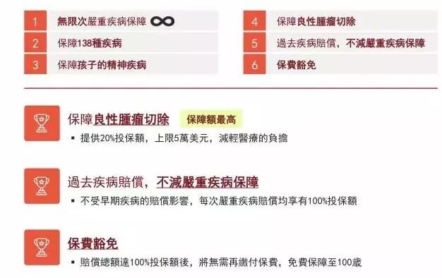 香港重疾险：忠意人寿“无限保” 无限次数100%赔偿