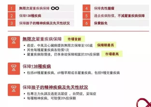 香港重疾险：忠意人寿“无限保” 无限次数100%赔偿