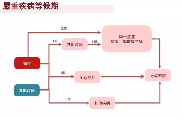 香港重疾险：忠意人寿“无限保” 无限次数100%赔偿