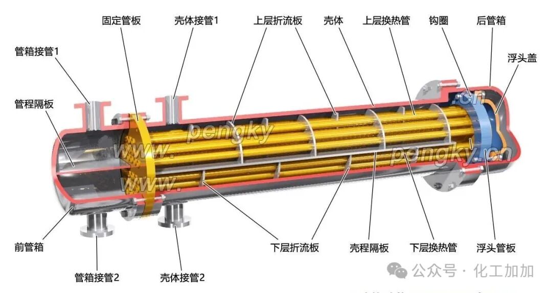 聚光太阳能系统的换热器 | 聚光太阳能热利用 | 鹏芃科艺