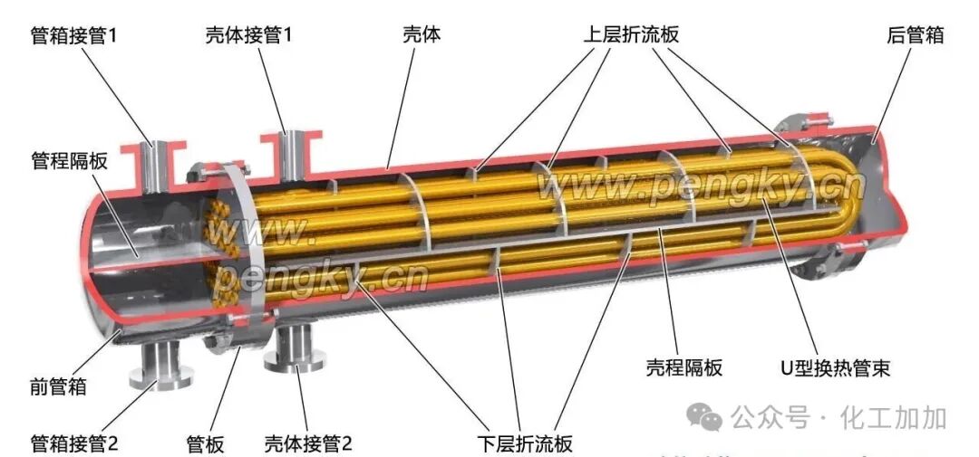 聚光太阳能系统的换热器 | 聚光太阳能热利用 | 鹏芃科艺