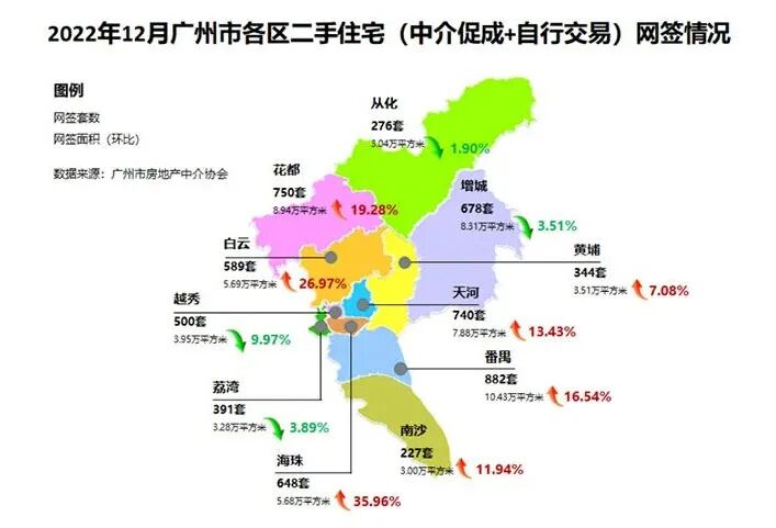 疫情放开后，珠江新城12月二手房成交量又涨了！