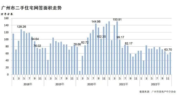 疫情放开后，珠江新城12月二手房成交量又涨了！
