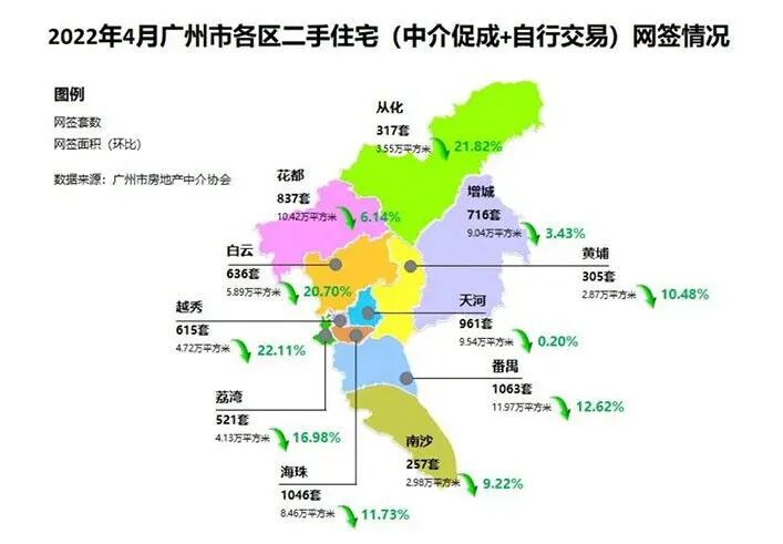广州各区4月二手房成交月报新鲜出炉！