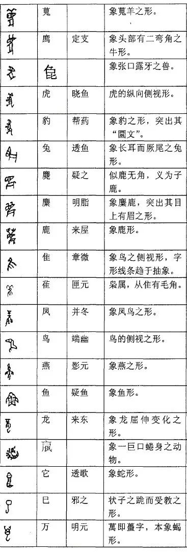 甲骨文261个象形字 古人天真烂漫的 简笔画 语言学人 微信公众号文章阅读 Wemp