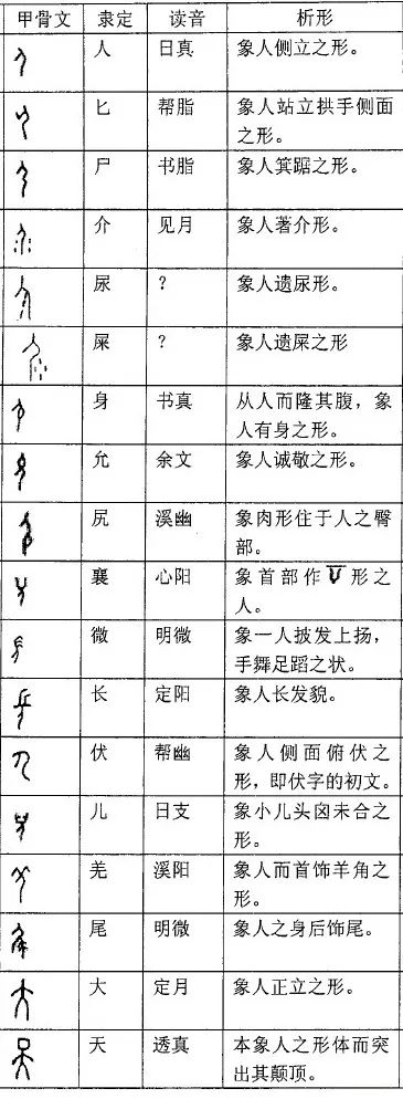 甲骨文261个象形字 古人天真烂漫的 简笔画 语言学人 微信公众号文章阅读 Wemp