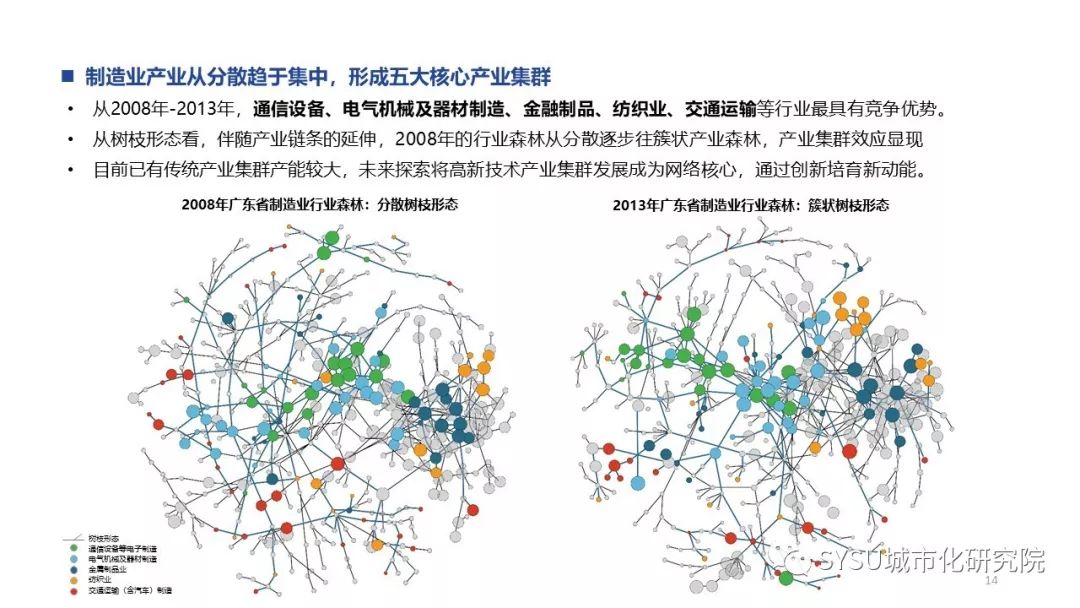 【粵港澳大灣區】粵港澳大灣區空間一體化與格局_SYSU城市化研究院 - 微文庫