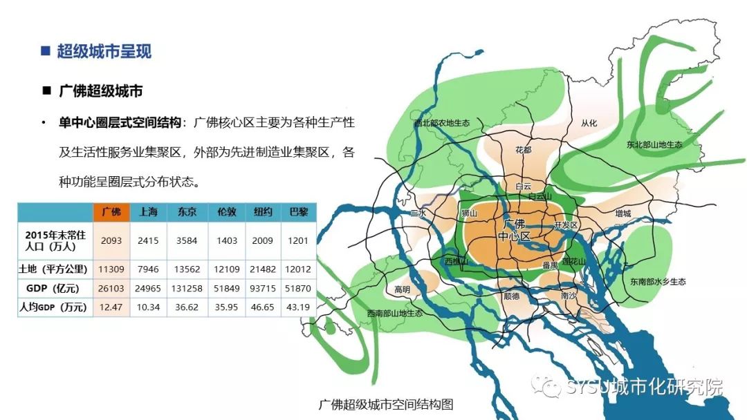 【粵港澳大灣區】粵港澳大灣區空間一體化與格局_SYSU城市化研究院 - 微文庫