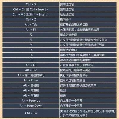 alt键失灵_alt键不灵敏_alt按键无反应