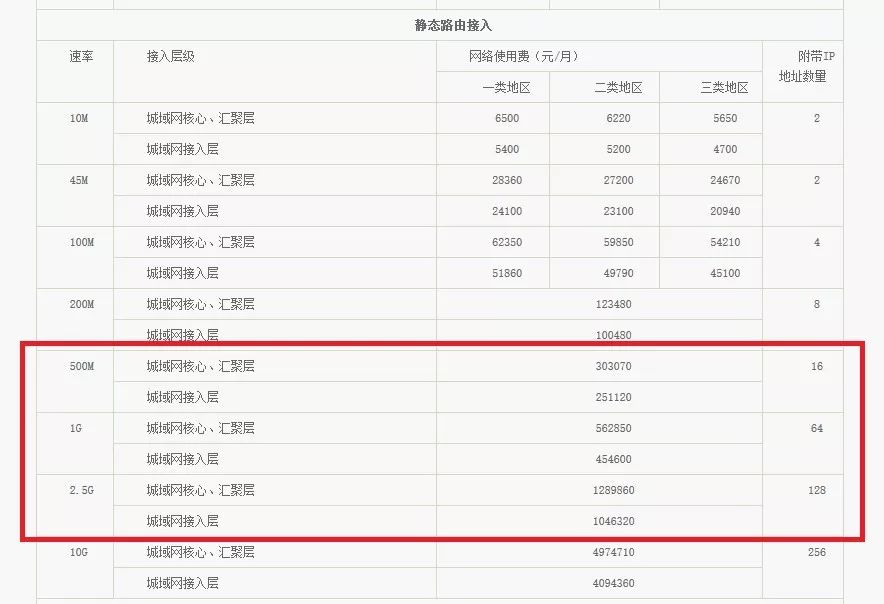 被噴了這麼多年的長城寬帶終於要涼了？ 科技 第8張