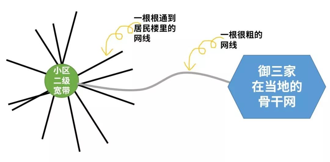 被噴了這麼多年的長城寬帶終於要涼了？ 科技 第9張