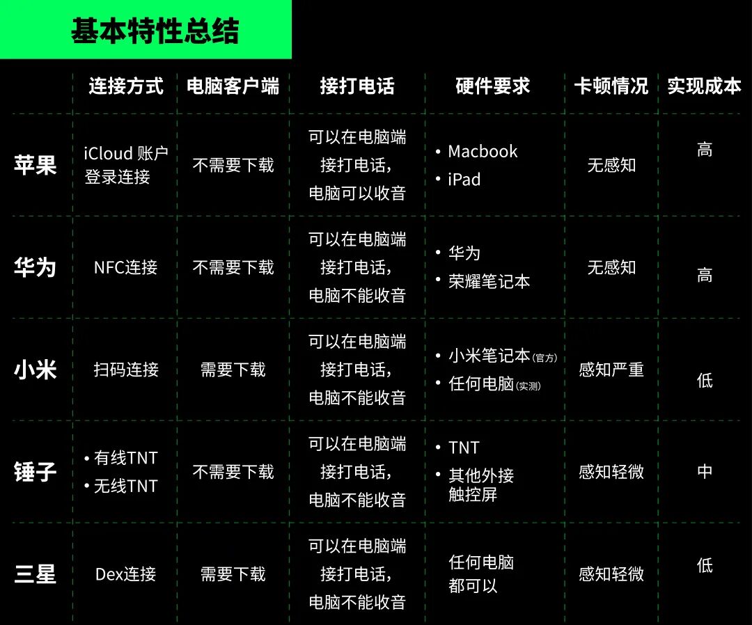 虚拟往传机文件里传不了_本机向虚拟机传文件_怎么往虚拟机里传文件