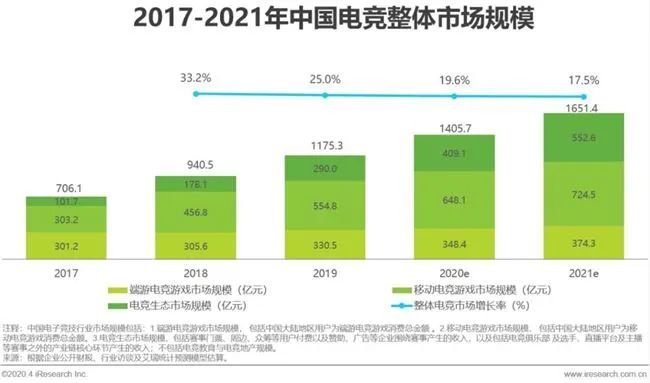 電競千萬獎金的背後，無數職業選手只是賭局的玩物。 遊戲 第2張