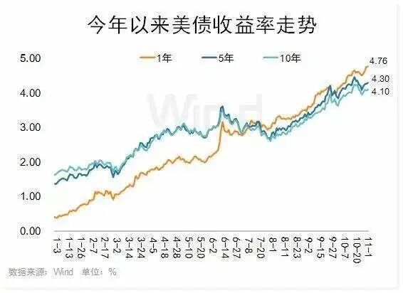 阿旦：金融收割遇难题，加息计划有变，美国要搞持久战？|2022-11-08-汉风1918-汉唐归来-惟有中华
