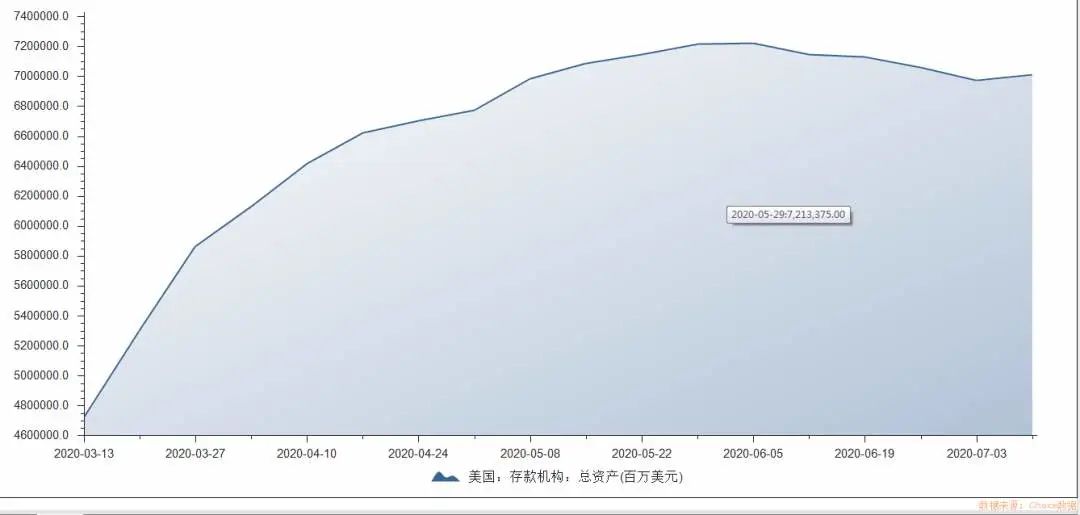 價格大漲！再創新高 財經 第2張