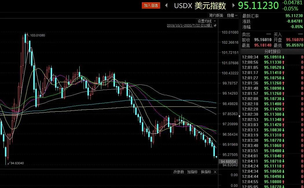 價格大漲！再創新高 財經 第3張