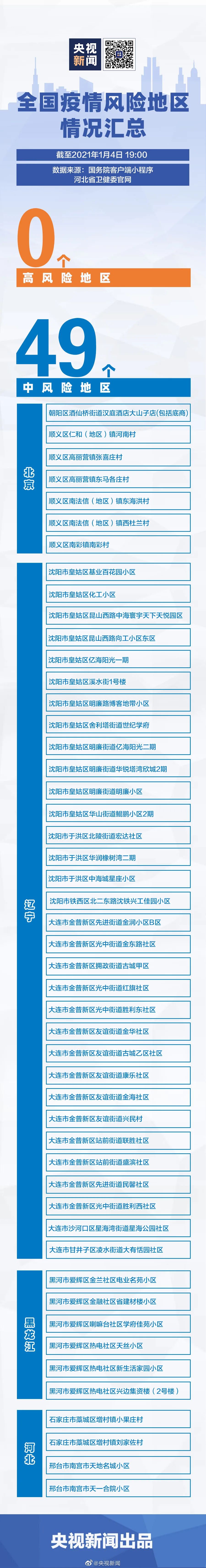 广东卫生在线 自由微信 Freewechat