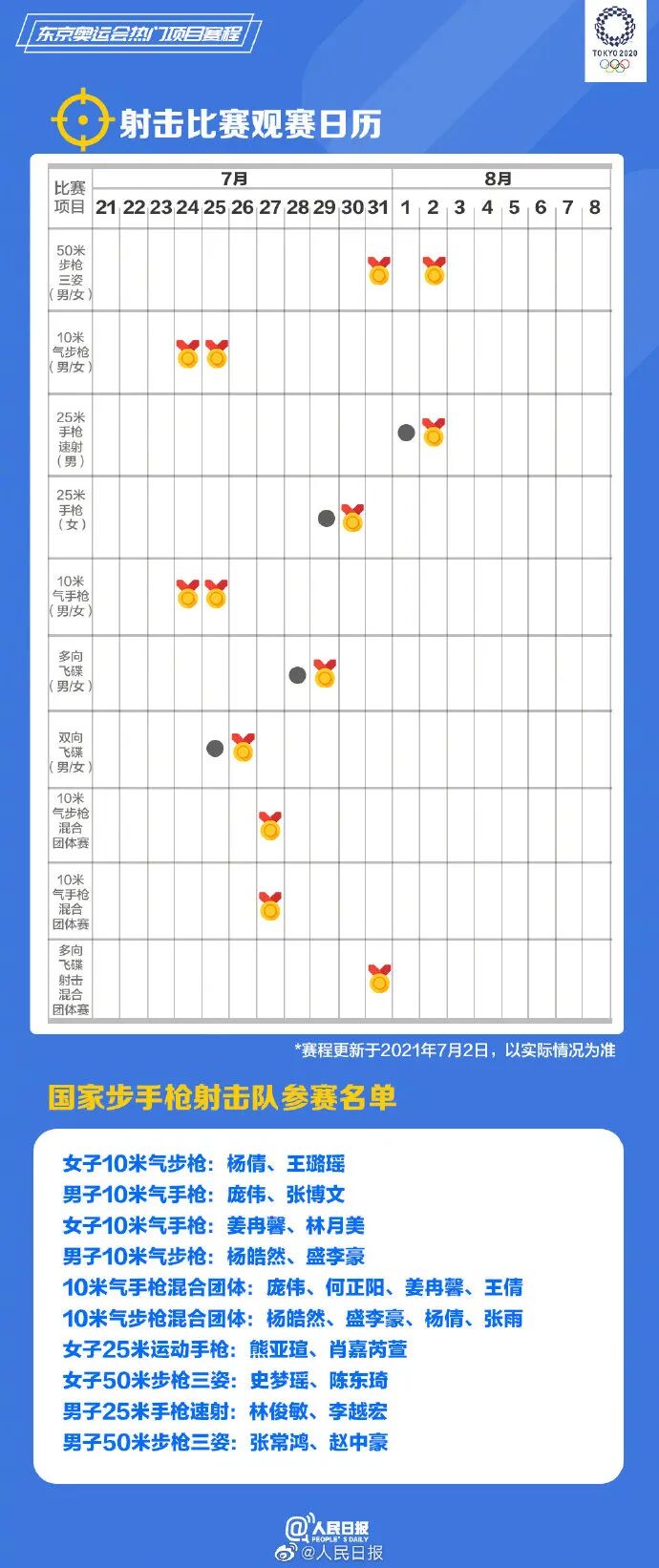 成团 东京奥运会中国代表团名单公布 浙江33人 Hi有料