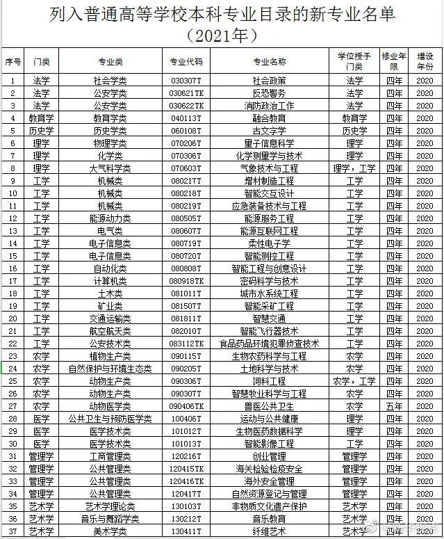 西湖大学首批5个本科专业确定-微信头条网 西湖大学首批5个本科专业确定