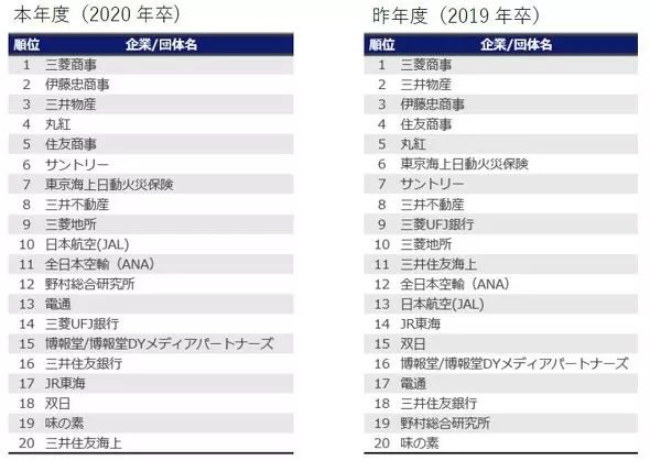 名牌大学排名表_名牌大学排名_名牌排名大学有哪些