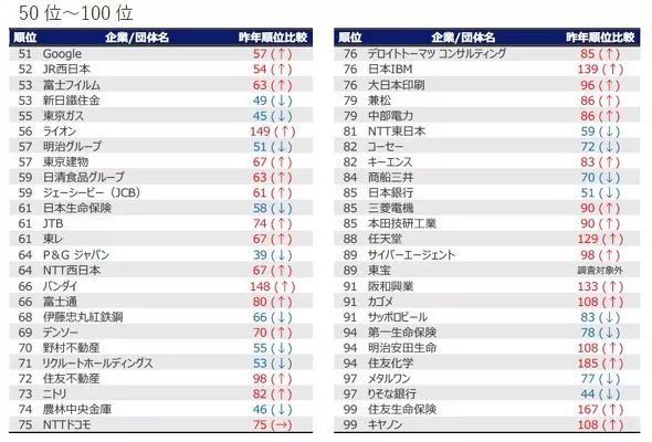 名牌大學排名_名牌大學排名表_名牌排名大學有哪些