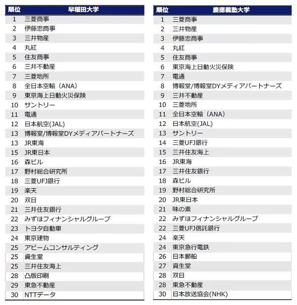 名牌排名大學(xué)有哪些_名牌大學(xué)排名_名牌大學(xué)排名表