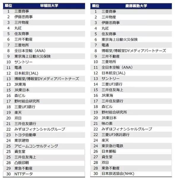 名牌排名大學有哪些_名牌大學排名_名牌大學排名表