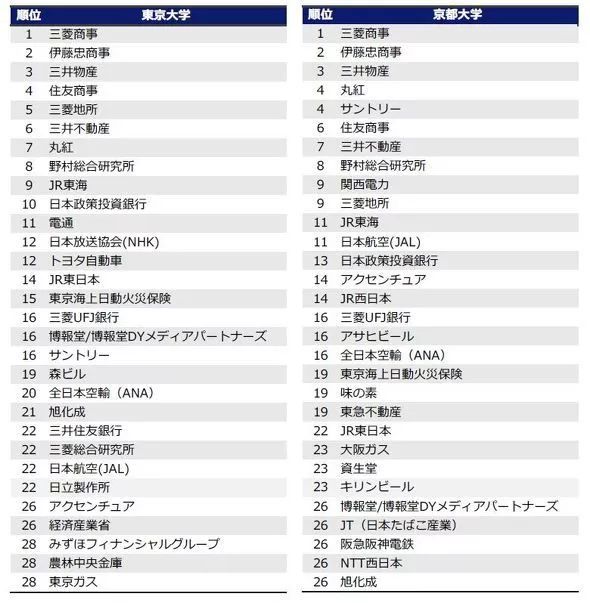 名牌大學(xué)排名表_名牌大學(xué)排名_名牌排名大學(xué)有哪些
