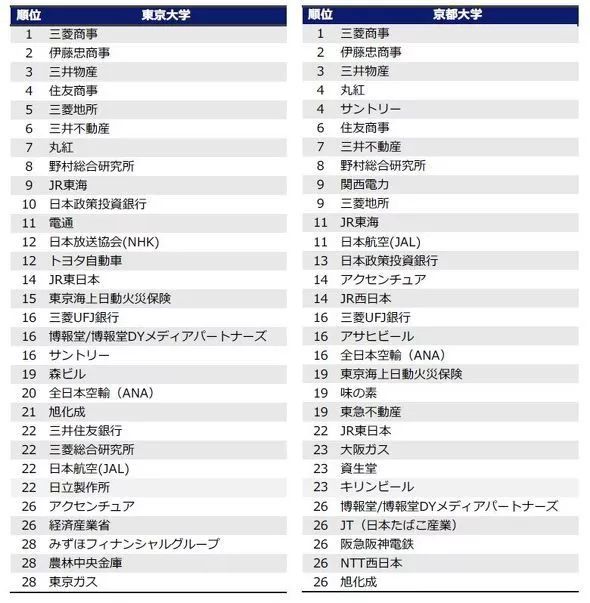 名牌大學排名表_名牌大學排名_名牌排名大學有哪些