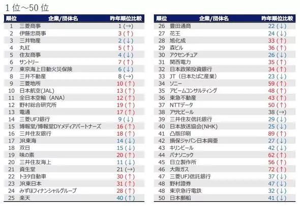 名牌大学排名表_名牌排名大学有哪些_名牌大学排名