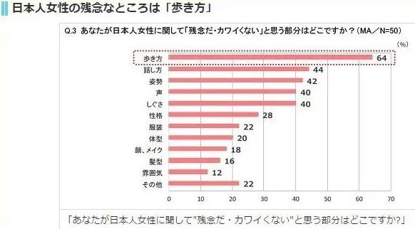 为什么日本女孩走路总是看起来像尿急 日本通微信公众号文章