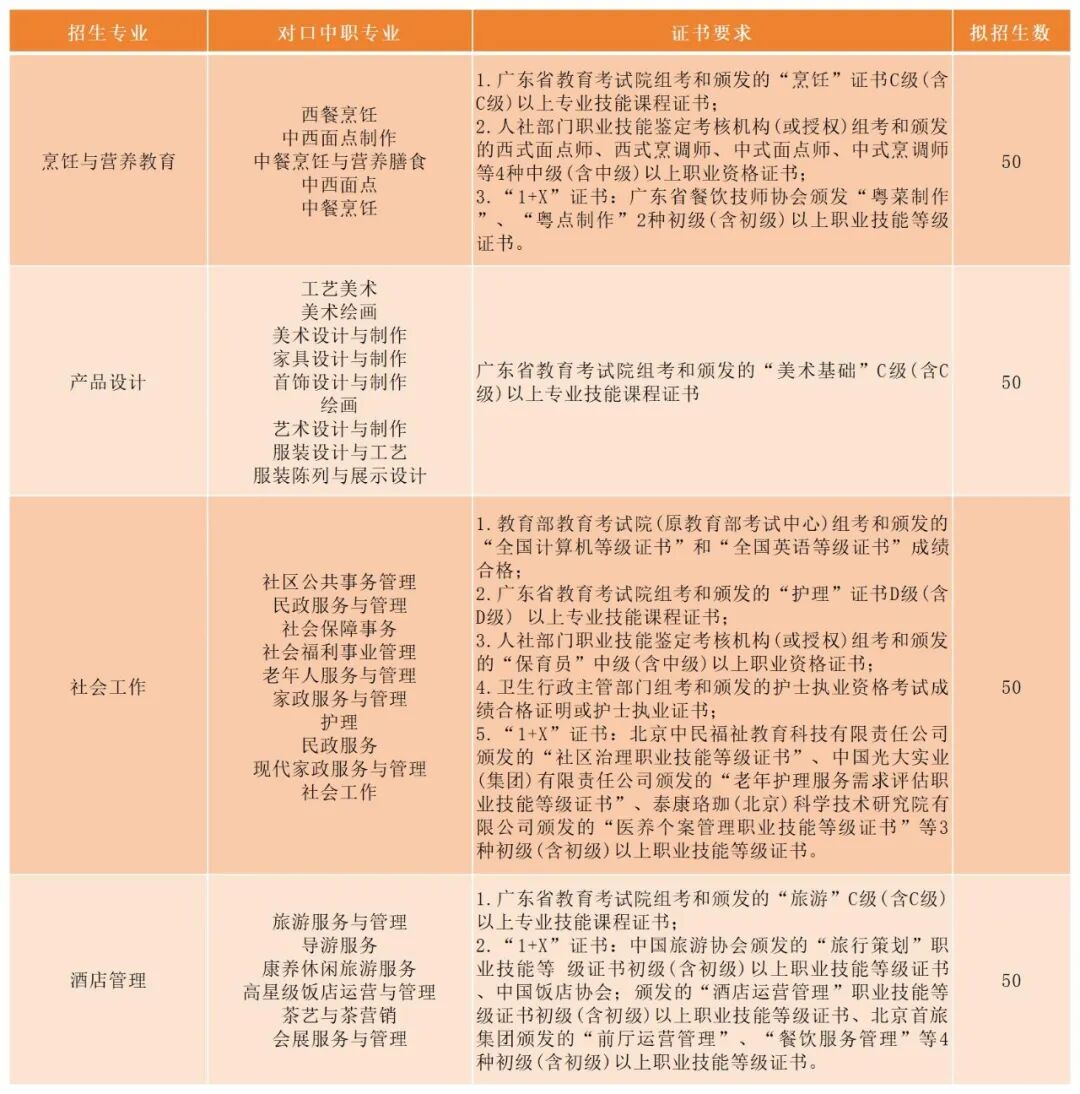 汕尾技術學院專業錄取分數線_汕尾職業技術學院投檔線_2024年汕尾職業技術學院錄取分數線及要求