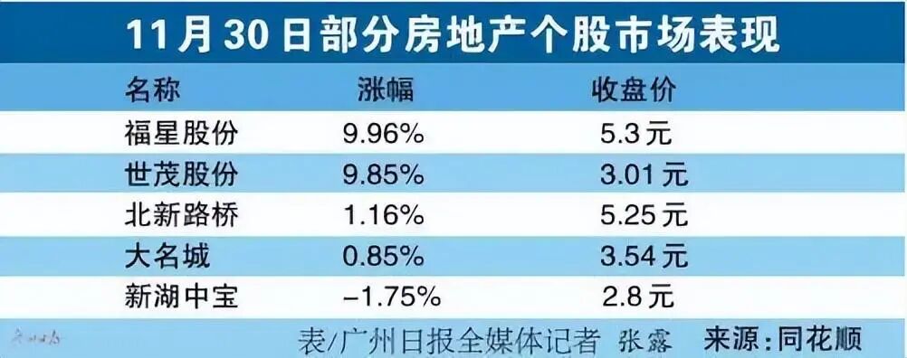 重磅！佛山12月全面解除限购？战斗即将打响！