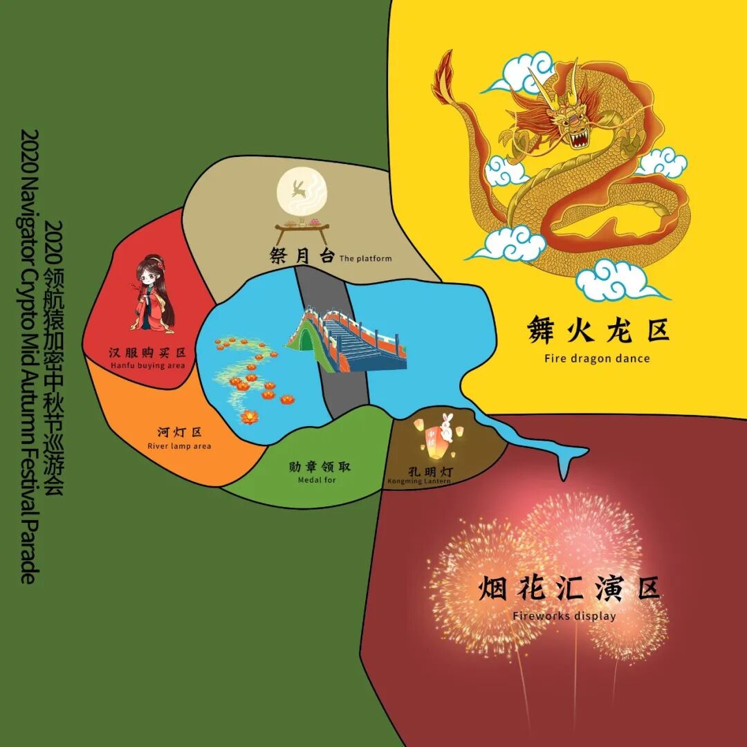 加密