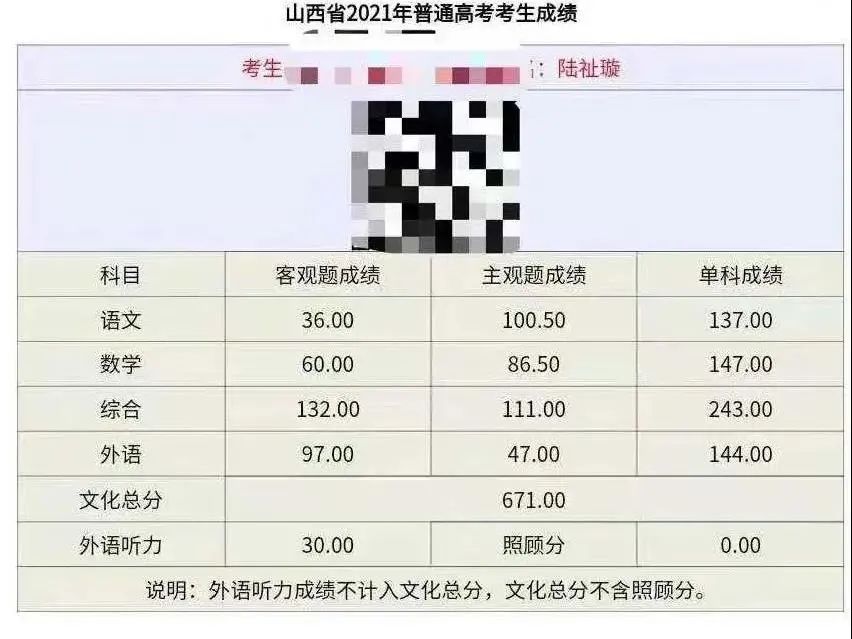 晉城一中錄取分?jǐn)?shù)線(xiàn)_一中錄取分?jǐn)?shù)晉城線(xiàn)是多少_晉城一中的錄取分?jǐn)?shù)線(xiàn)