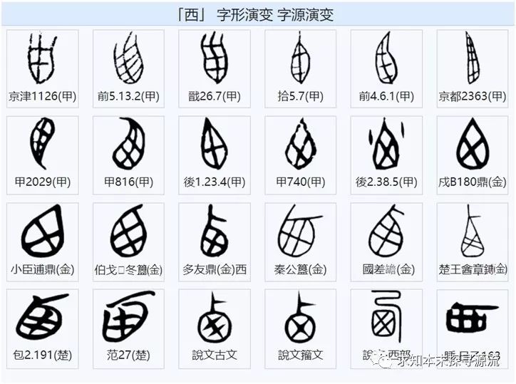 细说汉字 258 夕阳西下 说 西 求知本末探寻源流 微信公众号文章阅读 Wemp