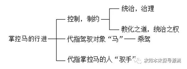 细说汉字（178）：长辔远驭——说“驭”