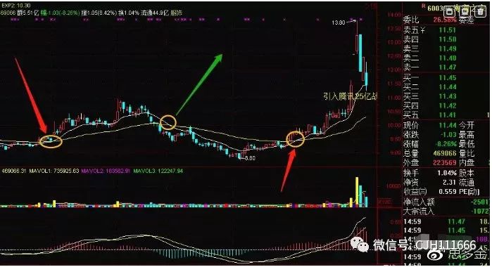 怎样找股票的压力支撑线