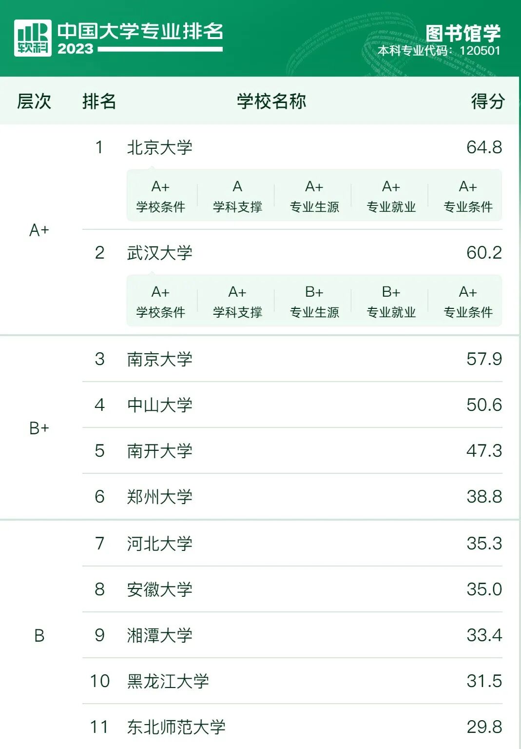 冷門專業有哪些2023_冷門專業有存在的意義嘛_冷門專業有哪些