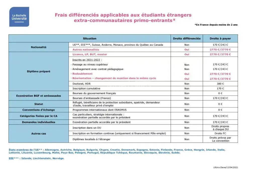 法国公立大学注册费用整理(下)