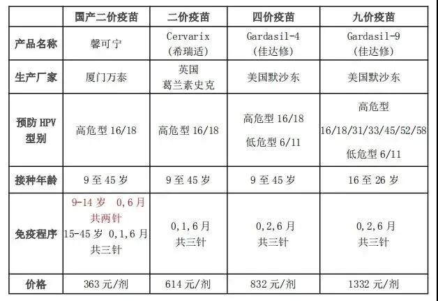 宫颈癌疫苗价格价格表图片