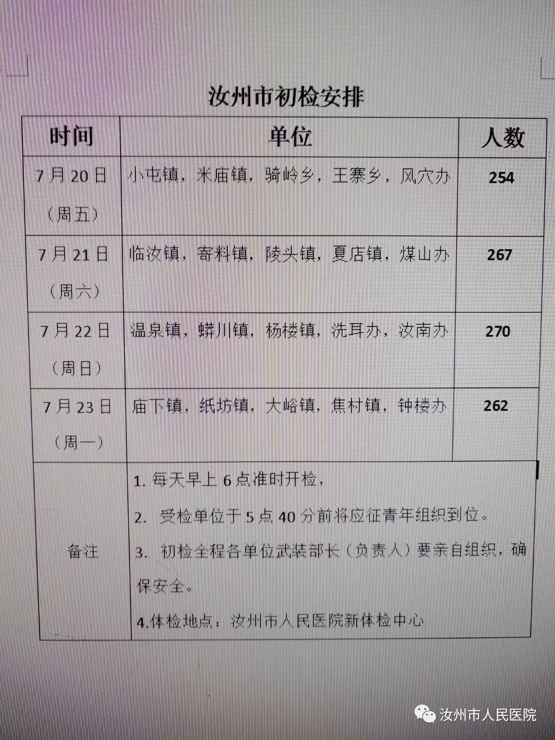 汝州市人民医院